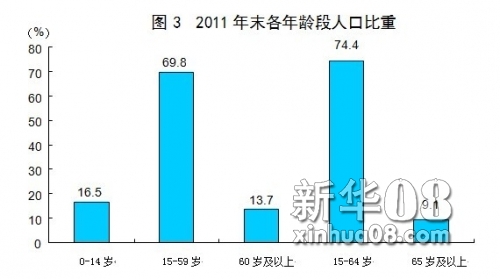 中国人口增长趋势图_中国人口增长数