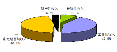 中国城镇人口_城镇农村人口平均收入